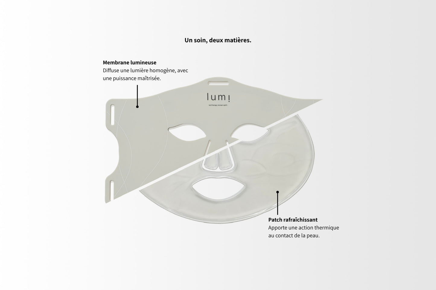 Soin lumière visage