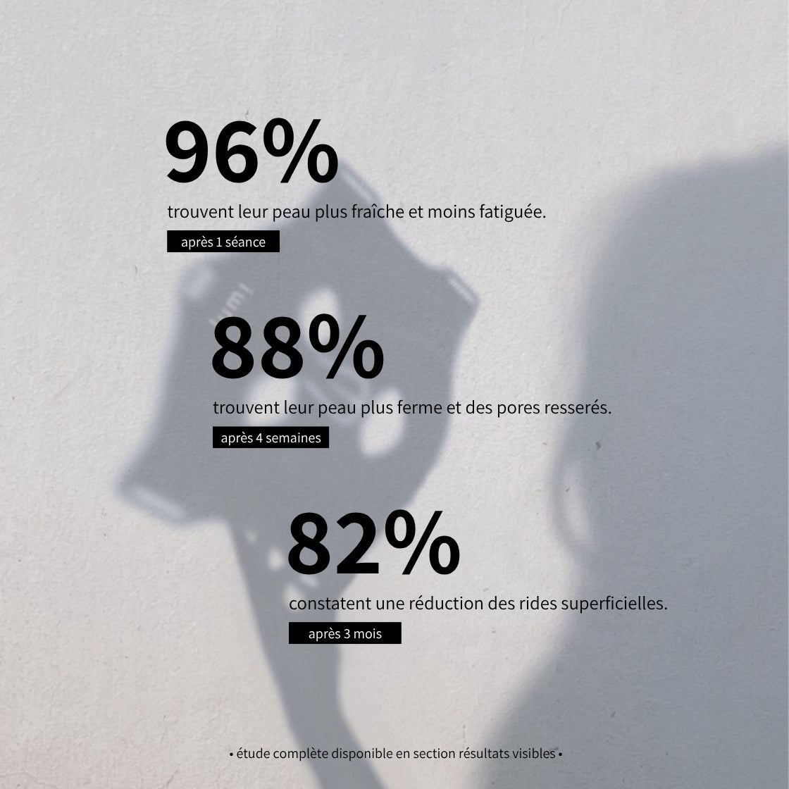 Soin lumière visage